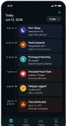 Causaura Today view showing poor sleep, heat exposure, standing, and heart rate on a timeline