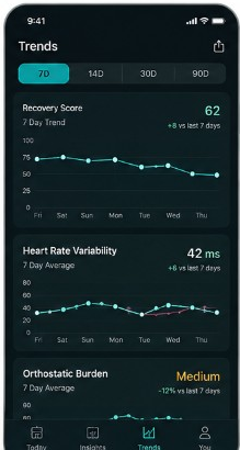 Causaura trends for recovery score, heart rate variability, and standing stress